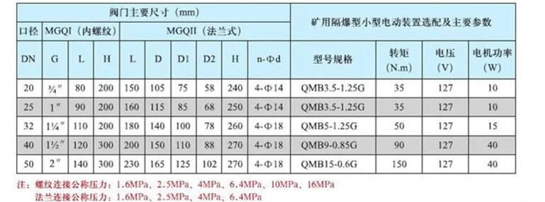 QMB5-0.6G矿用隔爆型电动球阀